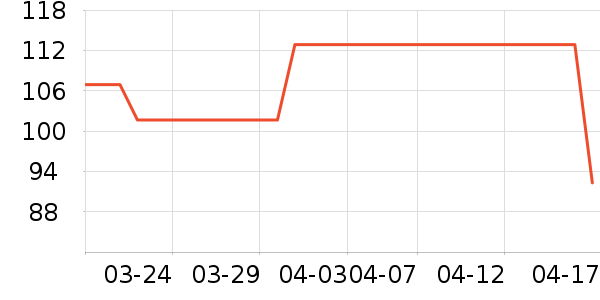 ����ŵ��ɹ����ʷ�۸�