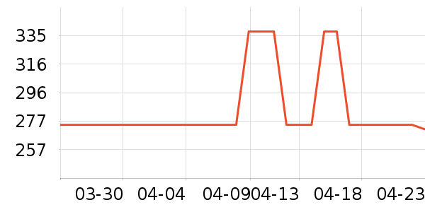 Ӥͯ˯��/������ʷ�۸�