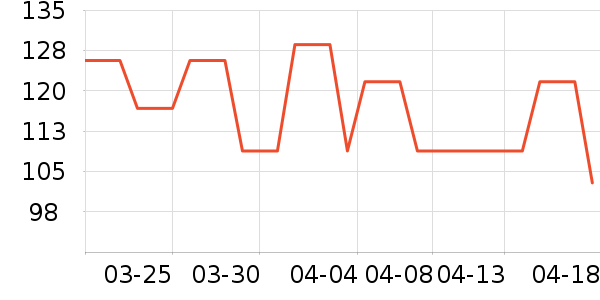 �˶�T��/POLO����ʷ�۸�