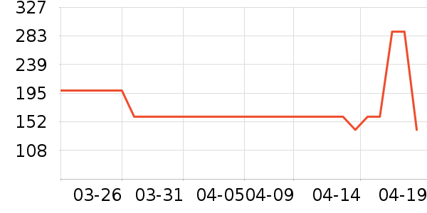 �˶�T��/POLO����ʷ�۸�