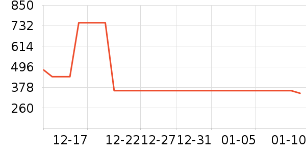 �˶�Ь��ʷ�۸�