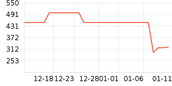 �����װ��ʷ�۸�