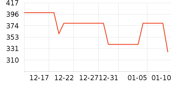 ������ʷ�۸�