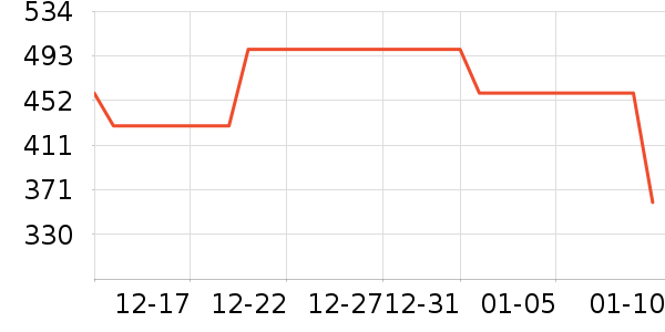 �˶�Ь��ʷ�۸�