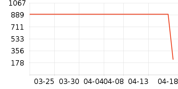 �˶�װ��ʷ�۸�