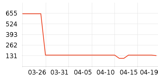 �˶�����ʷ�۸�