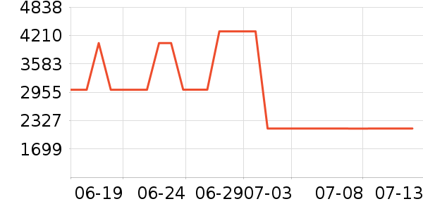 ˹ͼ���ء�Τ����Ůʿ��Ь��ʷ�۸�