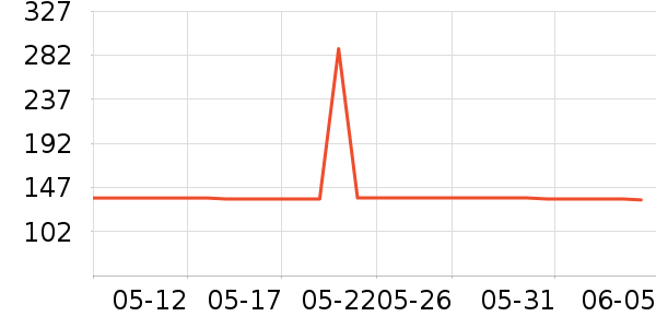 ޹����ë����Ʒ��ʷ�۸�