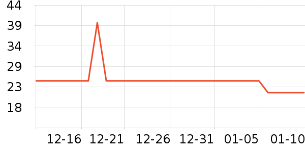 �Ƚ�����������е��ʷ�۸�