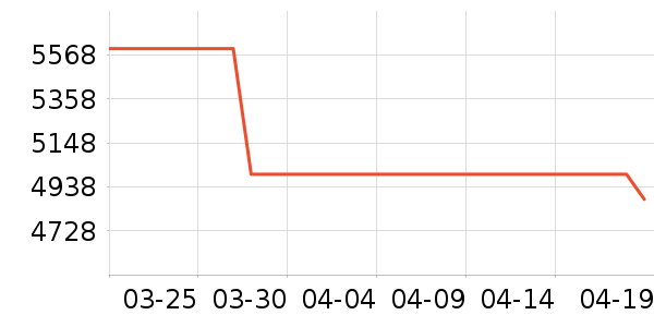 2ƽ�׶�ͯ�Ҿ���ʷ�۸�