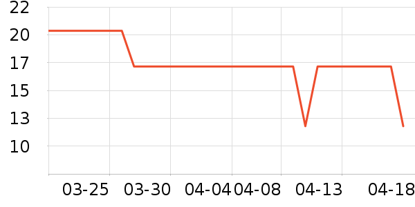 �߲���ֽ��ʷ�۸�