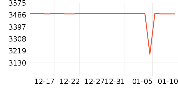 ��ɭ�紵����ʷ�۸�