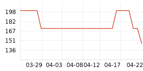 ��������������ʷ�۸�