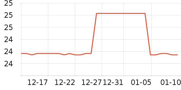 �����˶�������ʷ�۸�