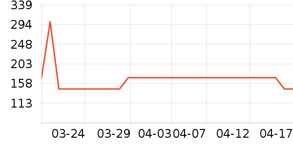 ��������������ʷ�۸�