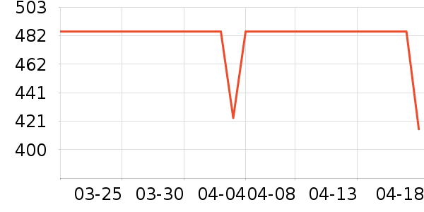 ��ɳ����Ӫ��������ʷ�۸�