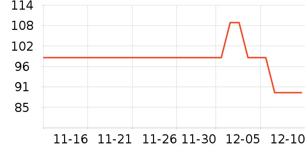 ��ʿ����԰�ȼ�������������ʷ�۸�