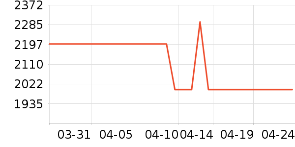 ���ű�����ʷ�۸�