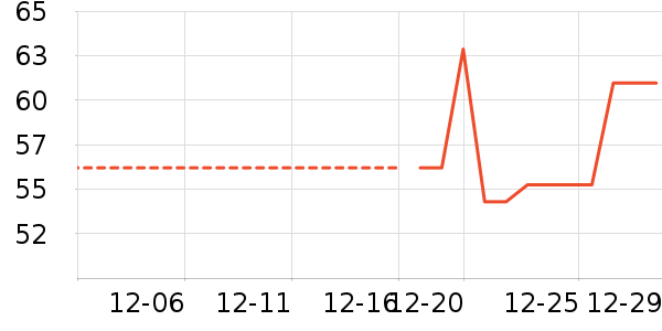 �Ź�������ʷ�۸�