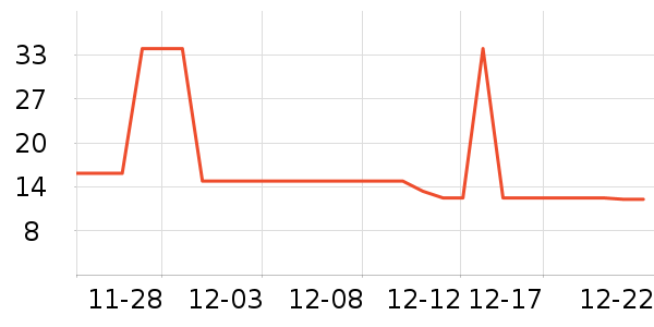 ţ�͹���ʷ�۸�