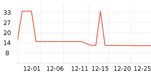 ţ�͹���ʷ�۸�