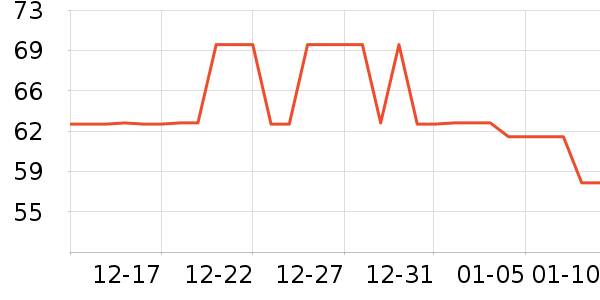 �������������ʷ�۸�