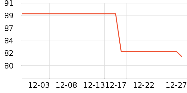 ��ʿ���ֱ���ʷ�۸�