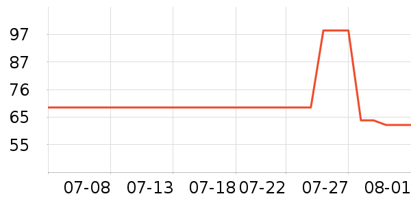 ŷʫ����Ĥ������ʷ�۸�