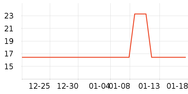 ������ͥ������ʷ�۸�