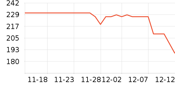 ������˹���Ѿ���ʷ�۸�