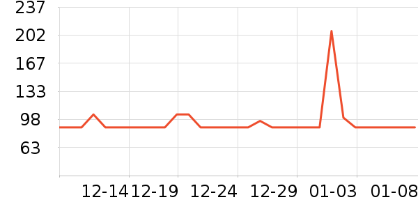 ��ζ�������ʷ�۸�