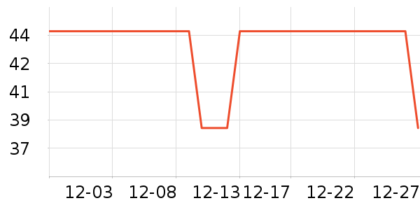 ������Ʒ��ʷ�۸�