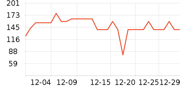 Ubras������ʷ�۸�