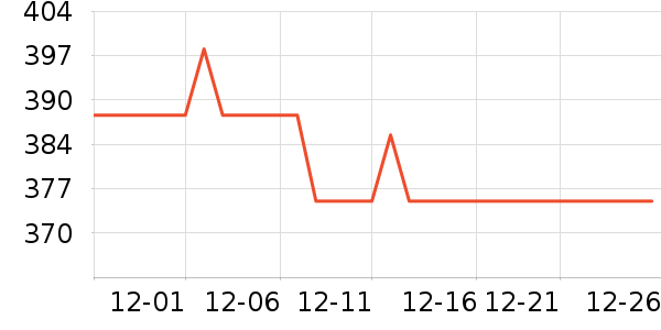 ��Ѱ׾���ʷ�۸�