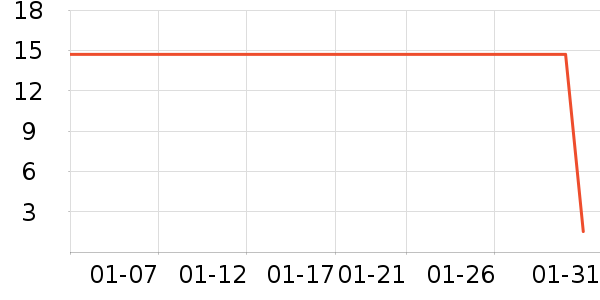 ���ñ�����ʷ�۸�