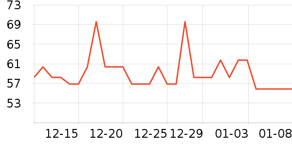 �ѱؿ�������ʷ�۸�