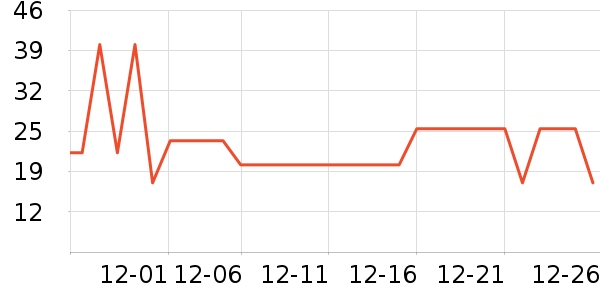 ��ҵ��ʳ��ζ��ʷ�۸�