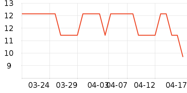 ��������������ʷ�۸�