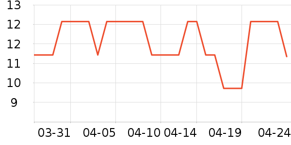 ��������������ʷ�۸�