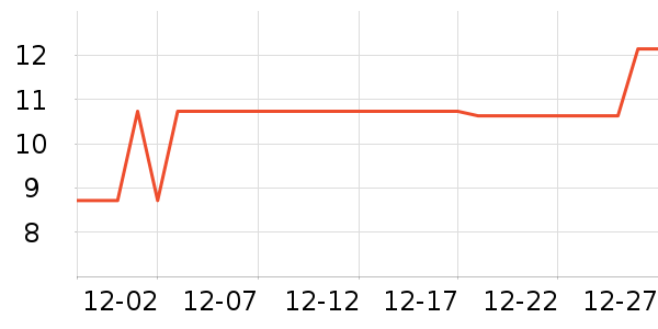 ��������������ʷ�۸�