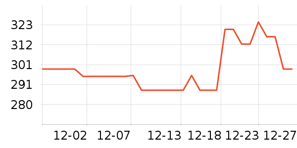 ����ά�в�Ӫ����ʷ�۸�