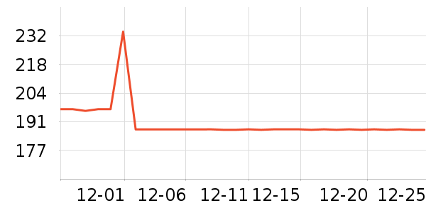 ŷ�������ڵ���ʷ�۸�