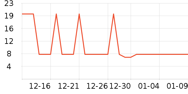 �Ź�������ʷ�۸�