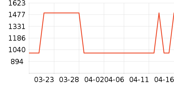 �����ʷ�۸�