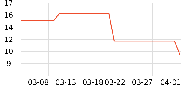 ������Ҷ������ʷ�۸�