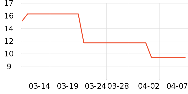 ������Ҷ������ʷ�۸�