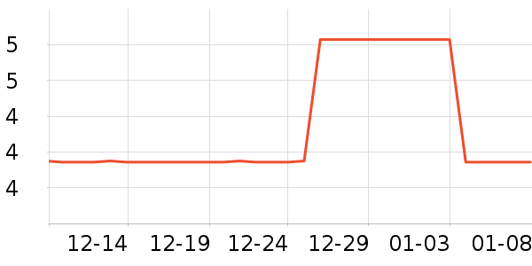 Ī����LED����ʷ�۸�