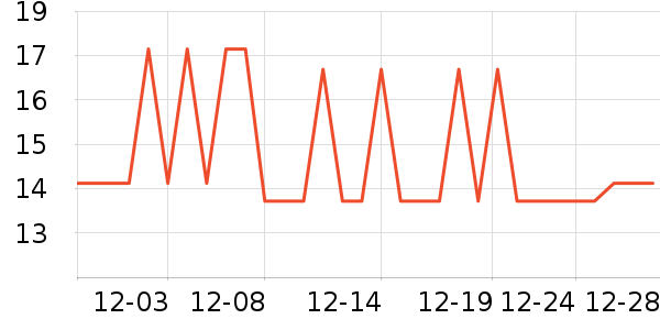 ��Ԫ��߹���ʳ��ʷ�۸�