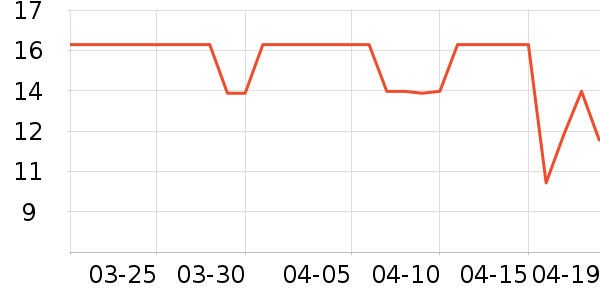 �ؾ�ˮ������ʷ�۸�