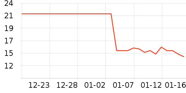 ���ѻ���������ʷ�۸�